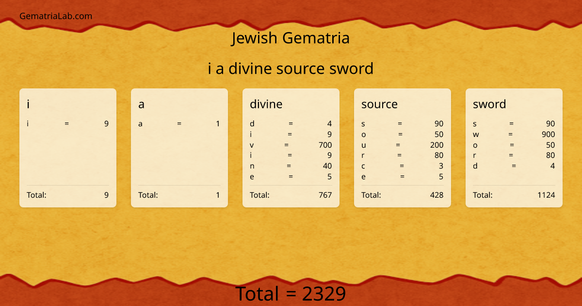 i a divine source sword in jewish Gematria